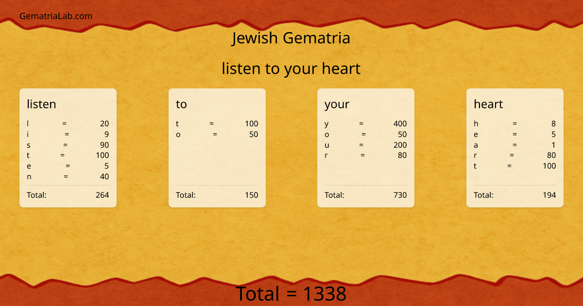 listen to your heart in jewish Gematria